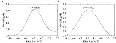 Inhibitory Effect of Fermented Flammulina velutipes Polysaccharides on Mice Intestinal Inflammation